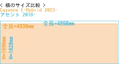 #Cayenne E-Hybrid 2023- + アセント 2018-